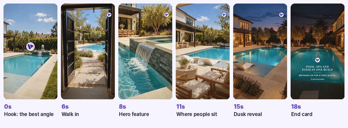 Six frames from the pool Reel in order: wide hook shot, gate opening onto the path, waterfall, lounge area, pool lit at dusk, and the end card