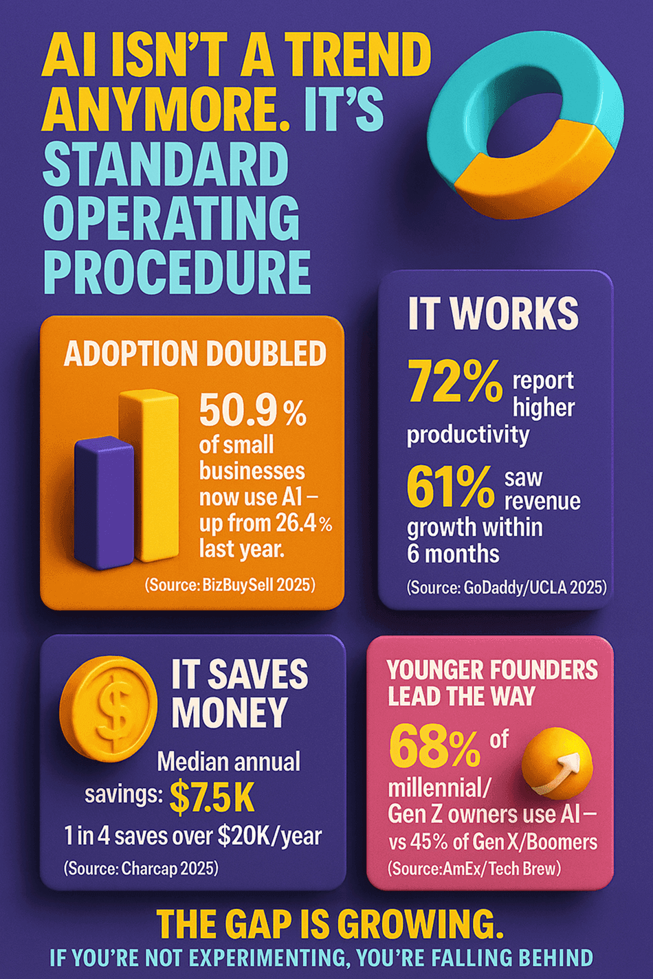 Example infographic